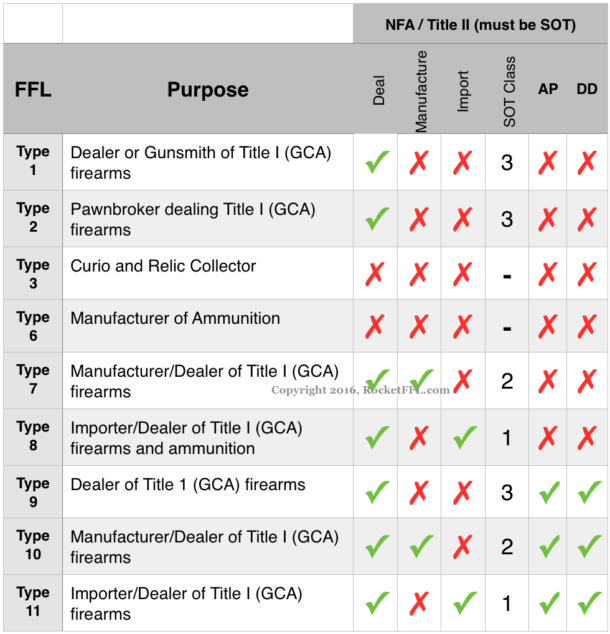 how-to-get-an-ffl-license-rocketffl