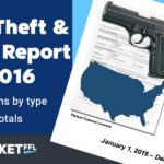 ATF Theft Loss Report