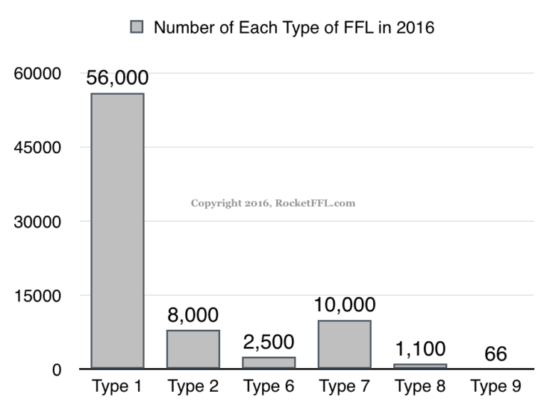 how-to-get-an-ffl-license-rocketffl