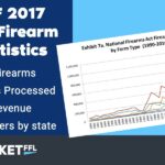 2017 NFA Firearms Stats