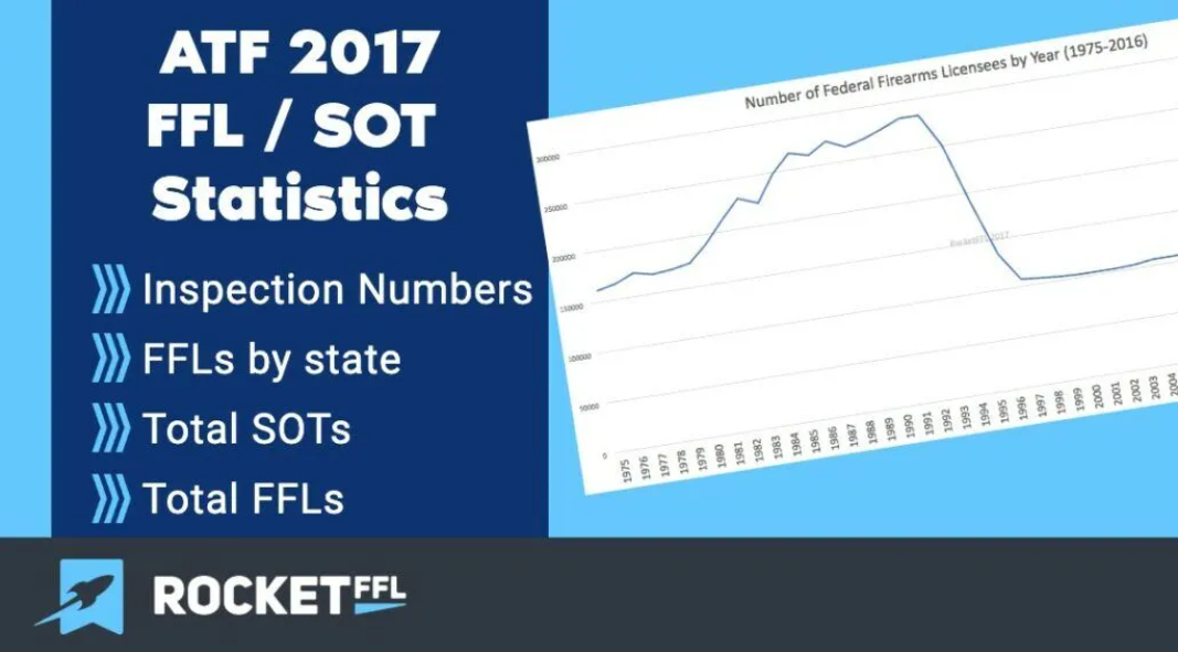 FFL License, Application, SOT, and Inspection Statistics