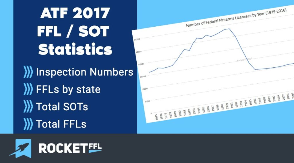 ATF 2017 Statistics - FFL & SOT