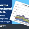 Firearms Manufactured in the US