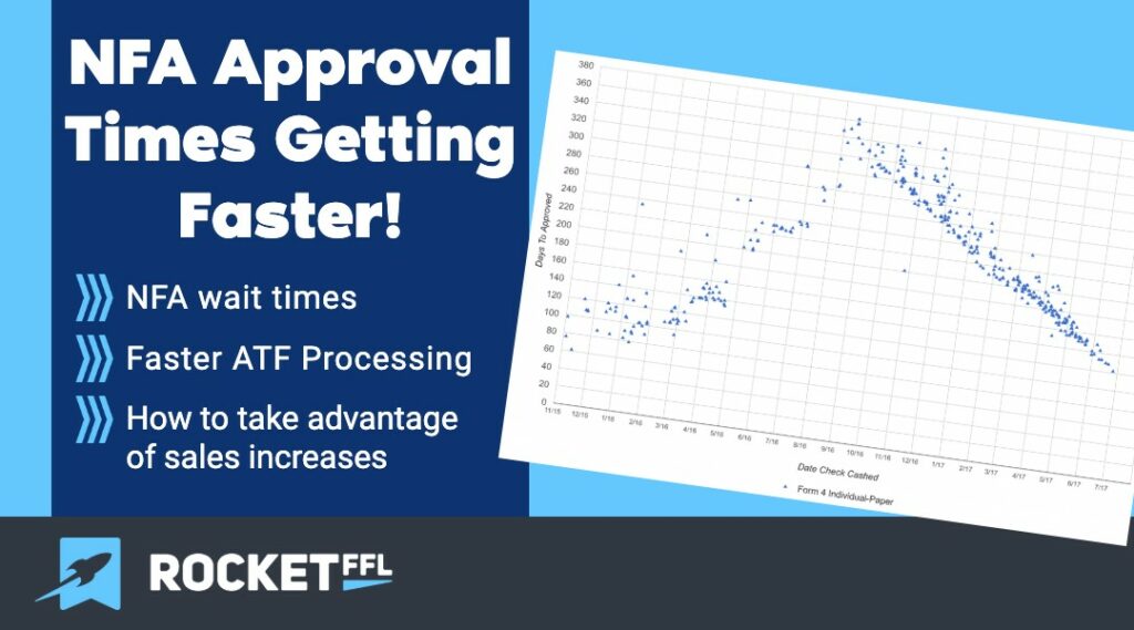 NFA Approval Times Getting Faster!