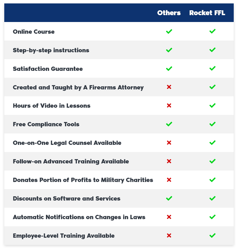 proven-systems